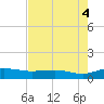 Grahamville tide chart for Monday, August 4, 2025