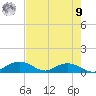 Grahamville tide chart for Saturday, August 9, 2025