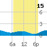 Grahamville tide chart for Monday, September 15, 2025