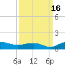 Grahamville tide chart for Tuesday, September 16, 2025