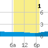 Grahamville tide chart for Monday, September 1, 2025