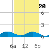 Grahamville tide chart for Saturday, September 20, 2025