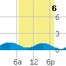 Grahamville tide chart for Saturday, September 6, 2025