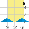 Grahamville tide chart for Tuesday, September 9, 2025