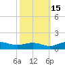 Grahamville tide chart for Wednesday, October 15, 2025