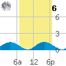 Grahamville tide chart for Monday, October 6, 2025