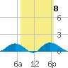 Grahamville tide chart for Wednesday, October 8, 2025