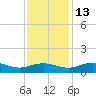 Grahamville tide chart for Thursday, November 13, 2025