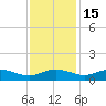Grahamville tide chart for Saturday, November 15, 2025