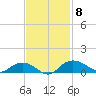 Grahamville tide chart for Saturday, November 8, 2025