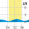 Grahamville tide chart for Thursday, January 15, 2026