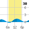 Grahamville tide chart for Friday, January 30, 2026