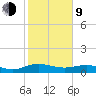 Grahamville tide chart for Monday, February 9, 2026