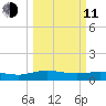 Grahamville tide chart for Wednesday, March 11, 2026