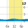 Grahamville tide chart for Thursday, March 12, 2026
