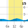 Grahamville tide chart for Sunday, March 15, 2026