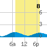 Grahamville tide chart for Sunday, March 8, 2026