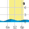 Grahamville tide chart for Monday, March 9, 2026