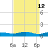 Grahamville tide chart for Sunday, April 12, 2026