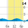 Grahamville tide chart for Tuesday, April 14, 2026