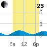 Grahamville tide chart for Thursday, April 23, 2026