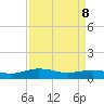 Grahamville tide chart for Wednesday, April 8, 2026