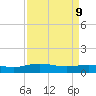 Grahamville tide chart for Thursday, April 9, 2026