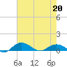 Grahamville tide chart for Wednesday, May 20, 2026