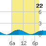 Grahamville tide chart for Friday, May 22, 2026