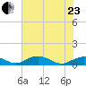 Grahamville tide chart for Saturday, May 23, 2026