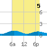 Grahamville tide chart for Tuesday, May 5, 2026