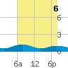 Grahamville tide chart for Wednesday, May 6, 2026