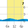Grahamville tide chart for Thursday, May 7, 2026