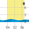 Grahamville tide chart for Friday, May 8, 2026