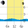 Grahamville tide chart for Saturday, May 9, 2026