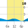 Grahamville tide chart for Wednesday, June 10, 2026