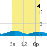 Grahamville tide chart for Thursday, June 4, 2026