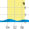 Grahamville tide chart for Friday, June 5, 2026