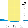 Grand Bay tide chart for Sunday, January 17, 2021