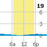 Grand Bay tide chart for Tuesday, January 19, 2021