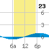 Grand Bay tide chart for Saturday, January 23, 2021