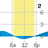 Grand Bay tide chart for Saturday, January 2, 2021