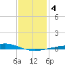 Grand Bay tide chart for Monday, January 4, 2021