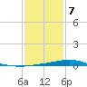 Grand Bay tide chart for Thursday, January 7, 2021