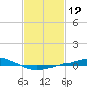 Grand Bay tide chart for Friday, February 12, 2021