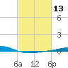 Grand Bay tide chart for Saturday, February 13, 2021