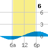 Grand Bay tide chart for Saturday, February 6, 2021
