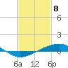 Grand Bay tide chart for Monday, February 8, 2021
