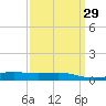 Grand Bay tide chart for Monday, March 29, 2021