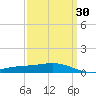 Grand Bay tide chart for Tuesday, March 30, 2021